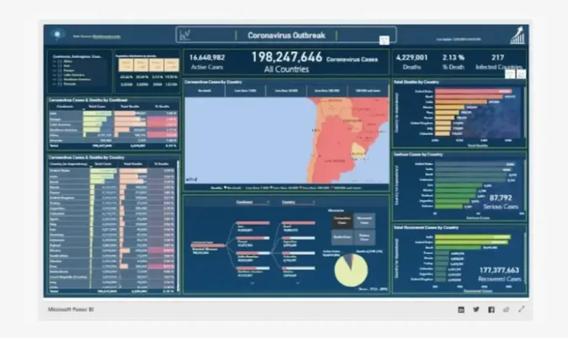 bi reporting tools for business