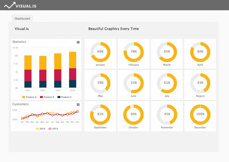 create visual dashboards