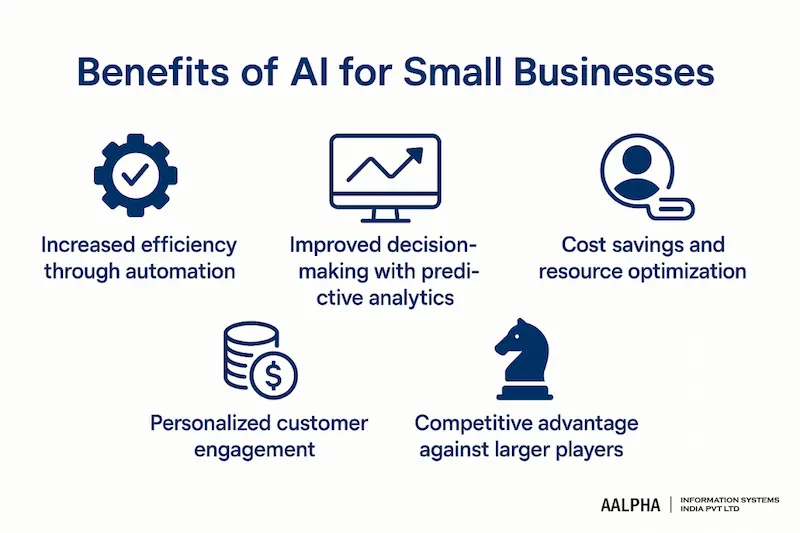 key benefits of ai solutions for small business