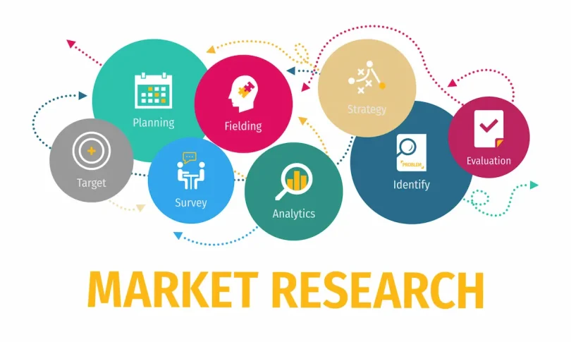 market research insights guide