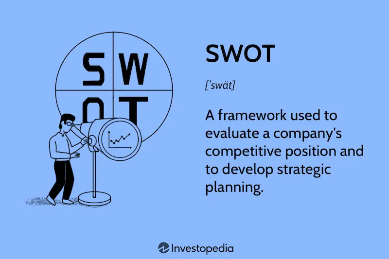 perform a swot analysis