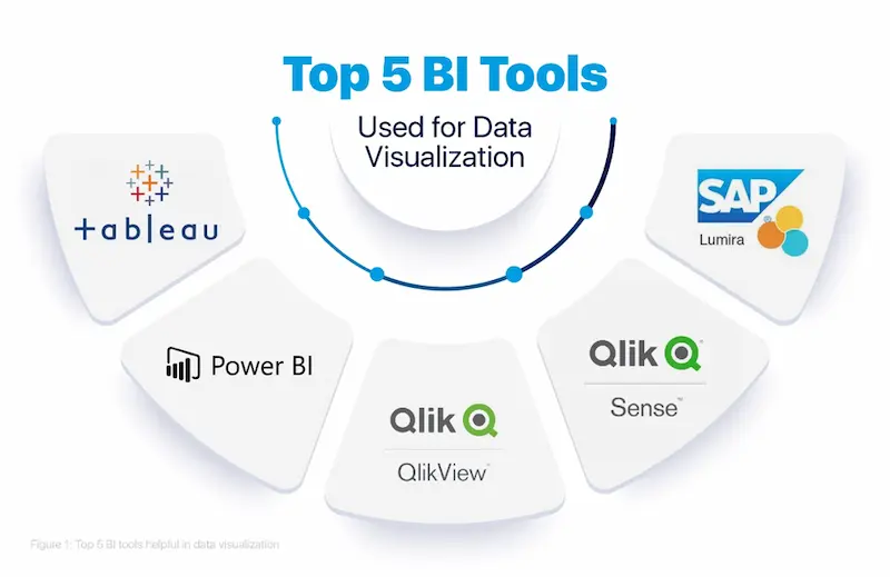 popular simple business intelligence software tools