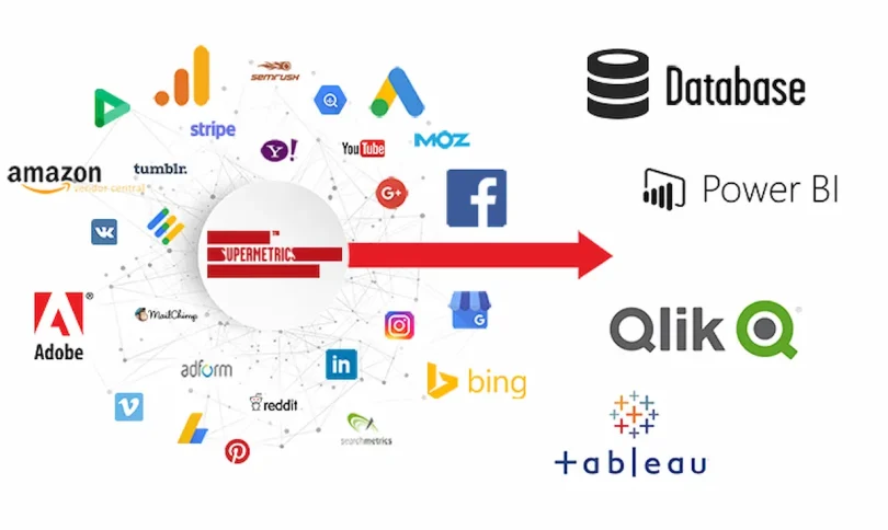 simple business intelligence software