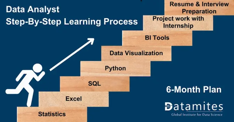 step-by-step learning path for data analytics
