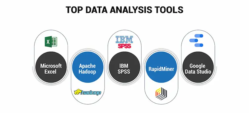 tools for data analytics beginners