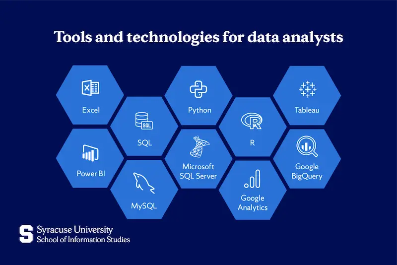 tools you can use for data analytics