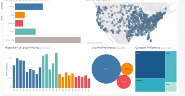 top bi dashboards for data analysis