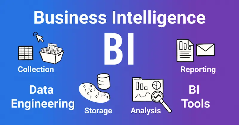 what are business intelligence tools