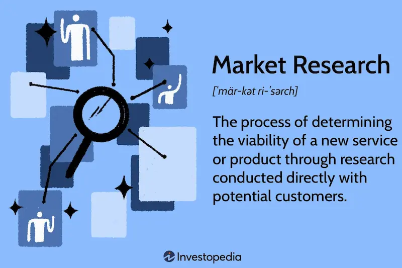 what are market research insights
