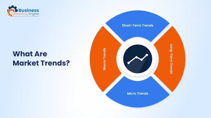 what are market trends