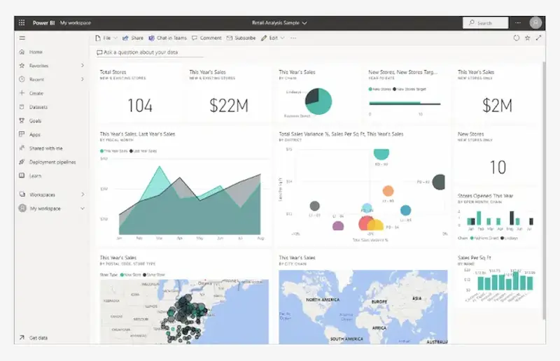 what is a bi dashboard
